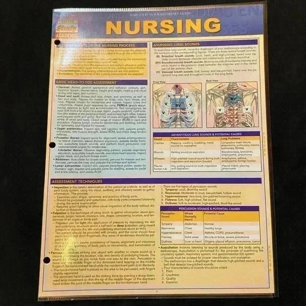 Nursing Quick study Laminated Tri-fold Reference Guide Brand NEW
